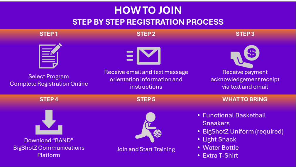 How to Join image-Website